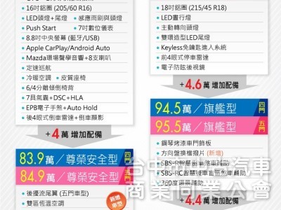 2020 Mazda 3跑十一萬多公里