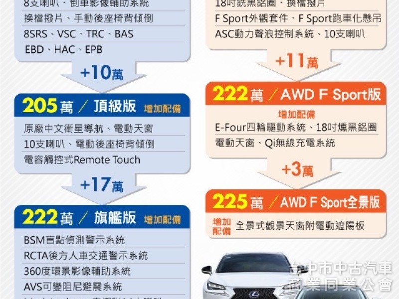 2016 NX200t跑十一萬多公里